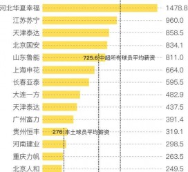 镇江关于伴游小丽中国足球的信息