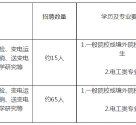镇江重庆有雇用伴游外围吗(高端外围伴游雇用一单一结)