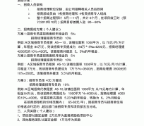 镇江商务伴游招聘 「招聘」