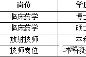 镇江上海青浦区伴游雇用(松江区泗泾镇疫情最新动静)