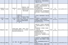 镇江伴游雇用2021(北京伴游雇用年薪500万)