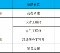 镇江上海伴游招聘 上海夜场招聘夜总会求职防骗指南