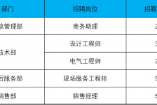 镇江上海伴游招聘 上海夜场招聘夜总会求职防骗指南