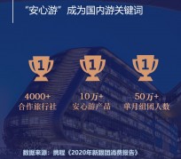 镇江上海私人伴游 ​ “小而美”的新时代：2020年国内新跟团消费报告