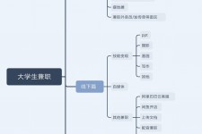 镇江明晓得网上模特兼职不靠谱(雇用平台上的兼职模特实在可靠吗)