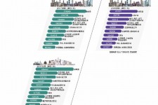 镇江北上广深各大城市附近伴游雇用(深圳雇用伴游)