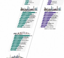 镇江北上广深各大城市附近伴游雇用(深圳雇用伴游)