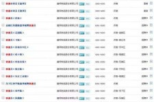 镇江包罗昆明伴游雇用90万月薪的词条