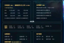 镇江关于南京伴游雇用日结日结一万元的信息
