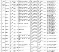 镇江北京伴游招聘 首都医科大学2023年度公开招聘人员公告（第一批）