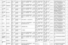 镇江北京伴游招聘 首都医科大学2023年度公开招聘人员公告（第一批）
