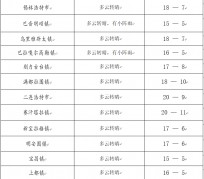 镇江旅游天气预报(黄山旅游天气预报)