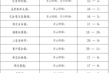 镇江旅游天气预报(黄山旅游天气预报)