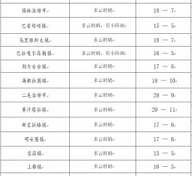 镇江旅游天气预报(黄山旅游天气预报)